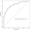 Receiver operating characteristic analysis of PIV in predicting the risk of postoperative non-pCR