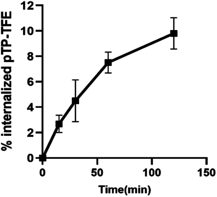 Fig. 4