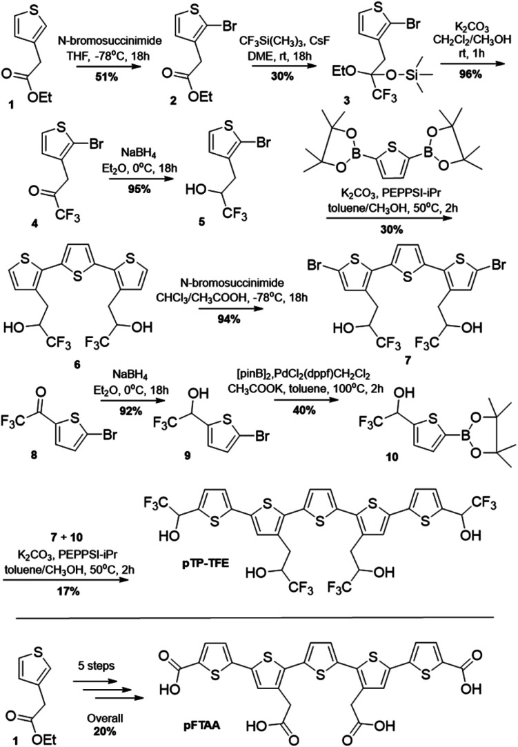 Scheme 1