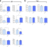 Figure 1—figure supplement 5.