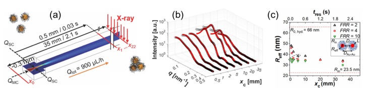 Figure 15