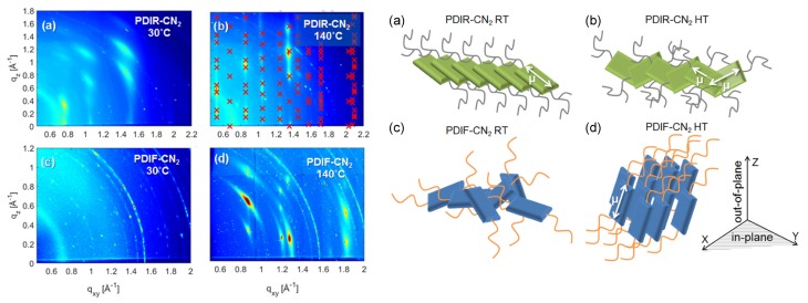 Figure 22