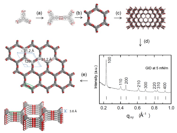 Figure 20