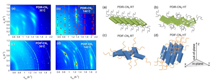 Figure 23