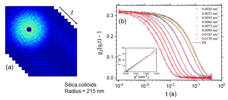 Figure 12