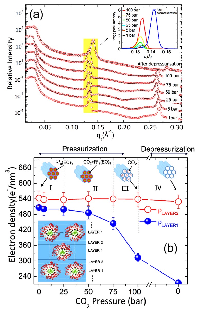 Figure 21