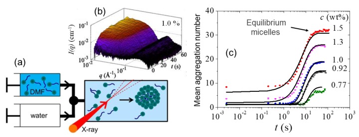 Figure 10