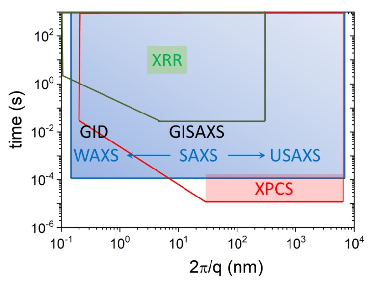 Figure 24