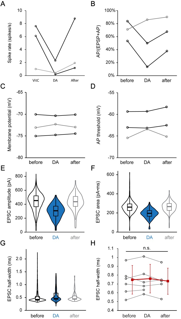 Figure 6—figure supplement 1.