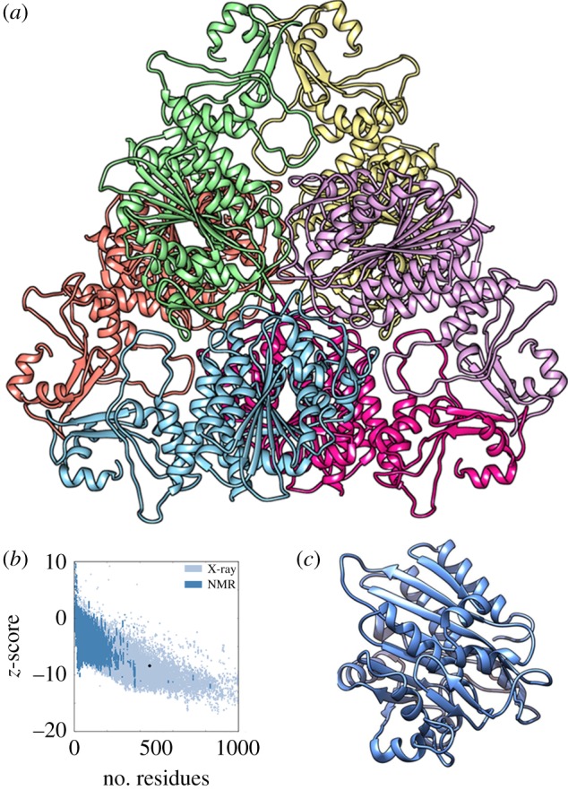 Figure 4.