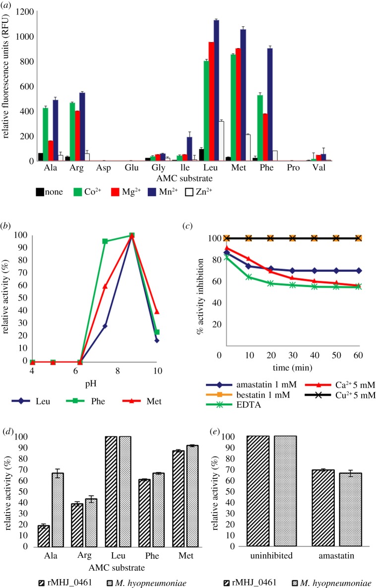 Figure 3.