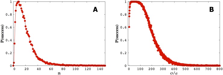 Fig 10