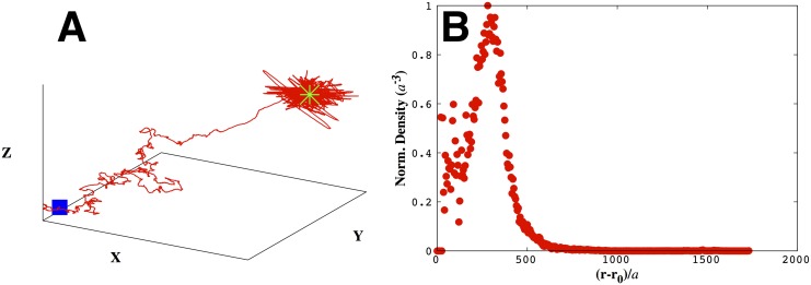 Fig 8