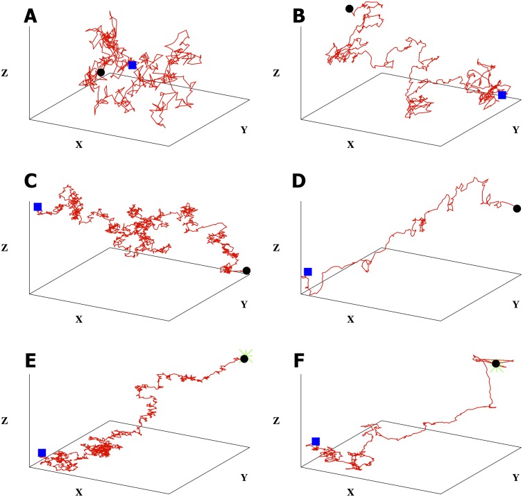 Fig 2