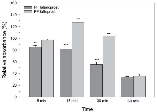 Fig. (1)