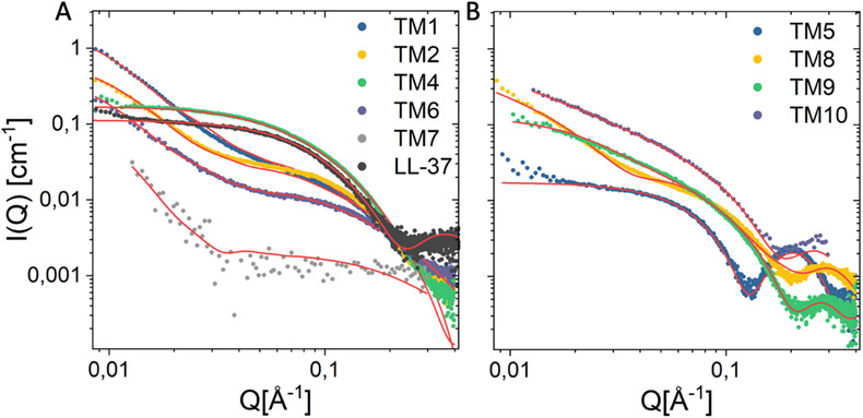 Figure 2.