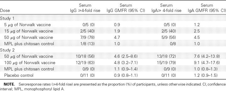 Table 3.