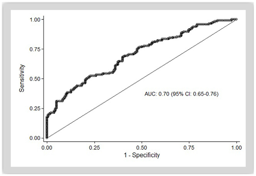 Fig. 3 –