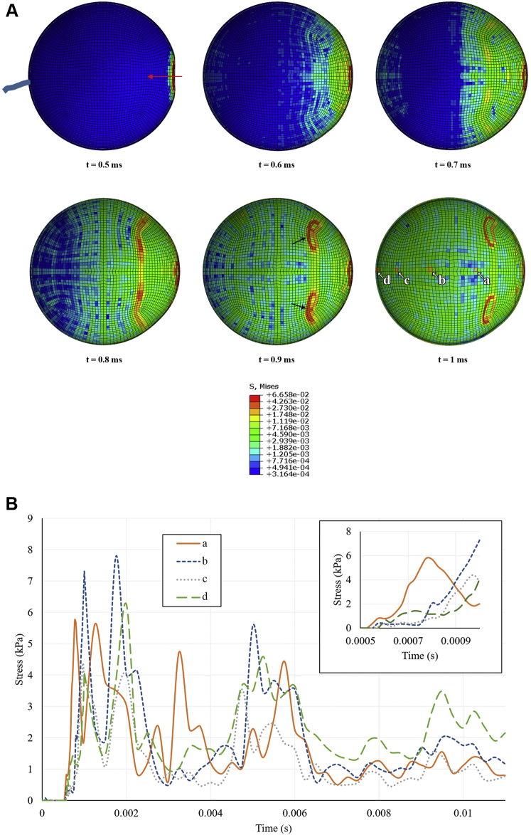 Figure 4