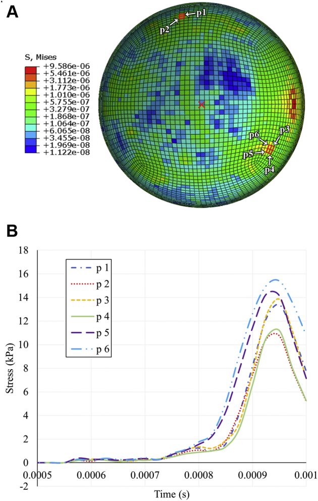 Figure 7