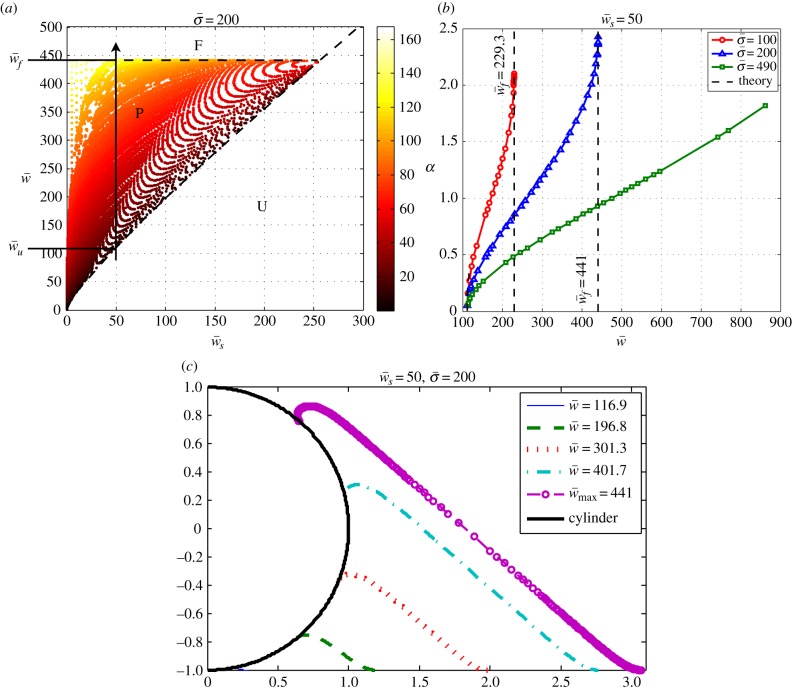 Figure 3.