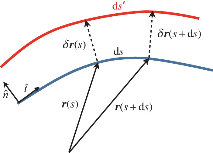 Figure 2.