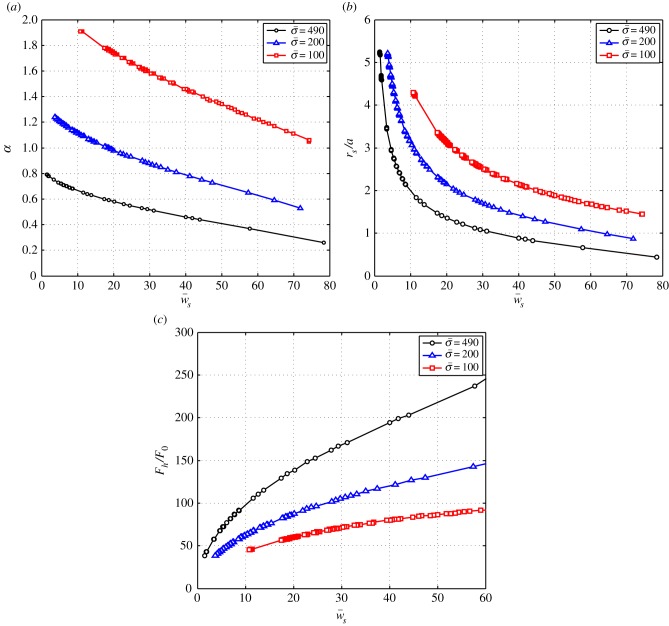 Figure 4.