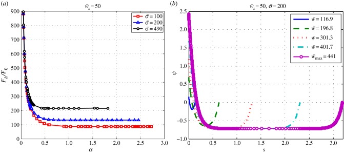 Figure 5.