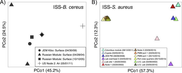 FIG 2