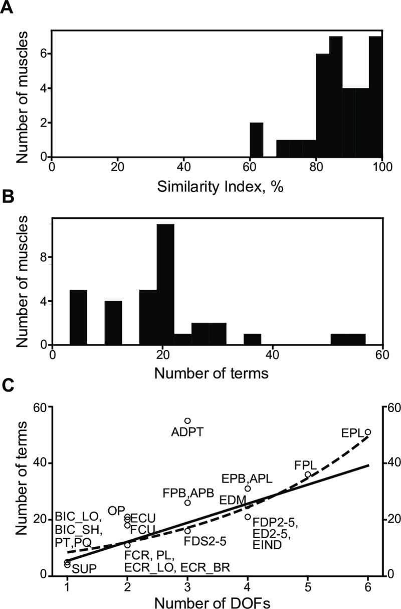 Fig 5