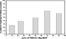Fig. 11