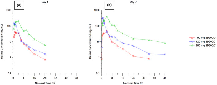 FIGURE 2