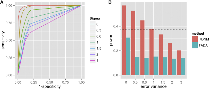 Figure 2