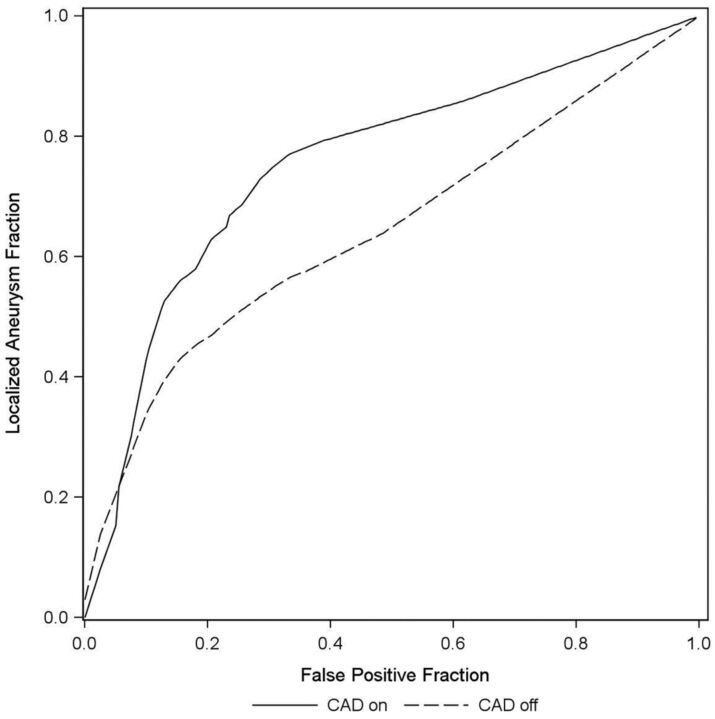 Fig 5.