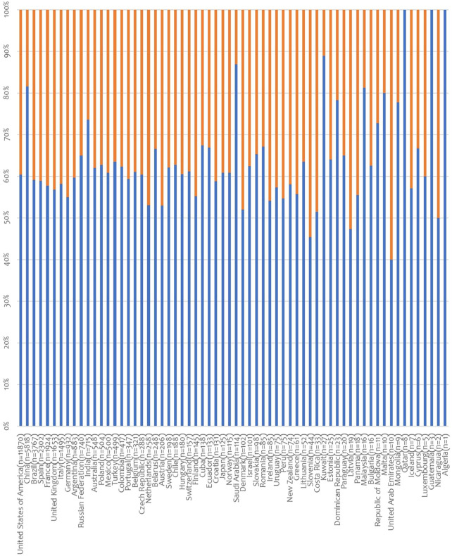 FIGURE 1