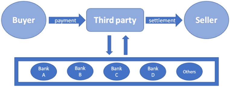 Fig. 2