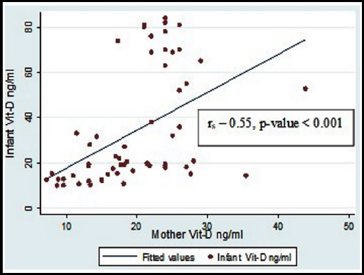 Fig.1