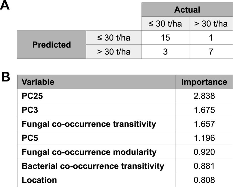 FIG 4