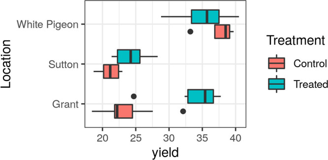 FIG 1