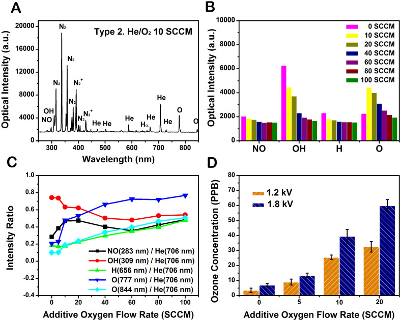 Figure 4