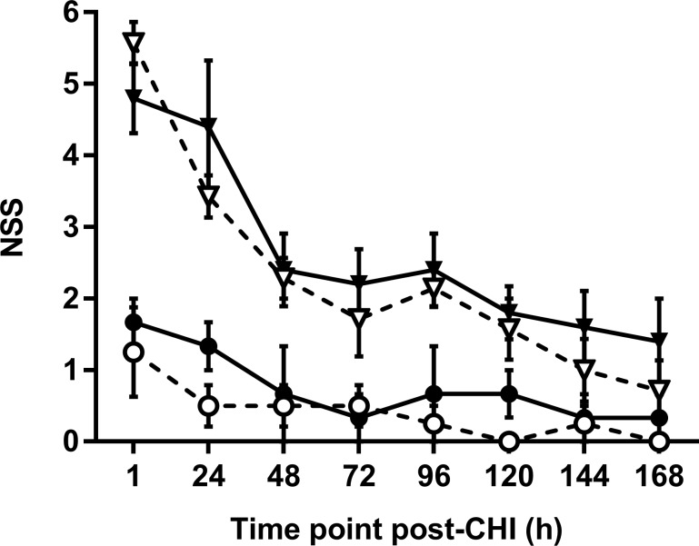 Fig 6