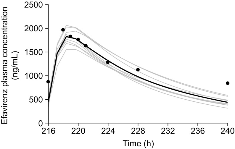 Fig. 4