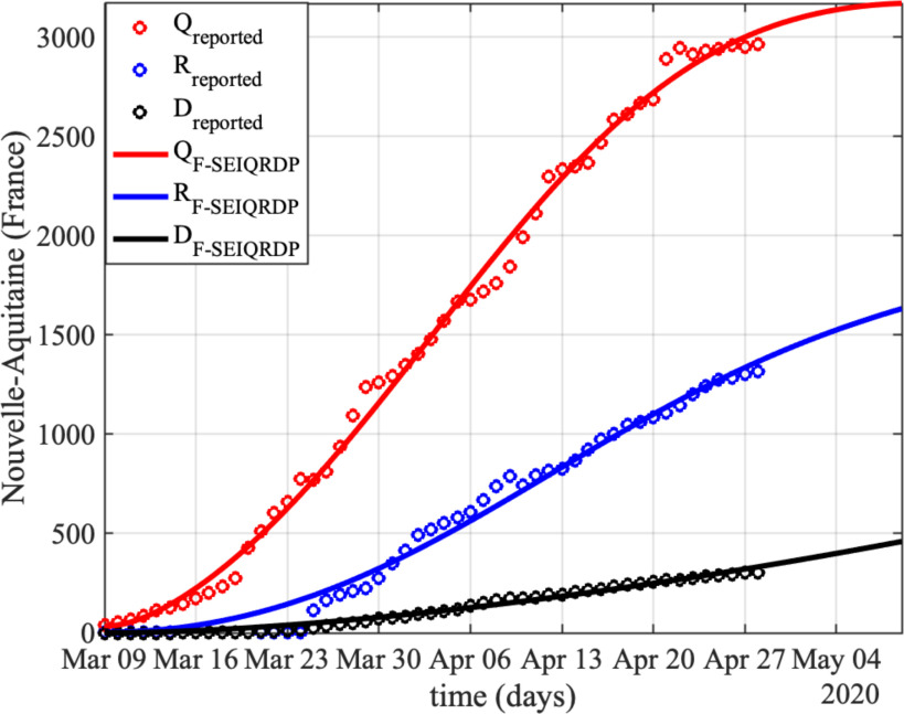 Fig. 4.