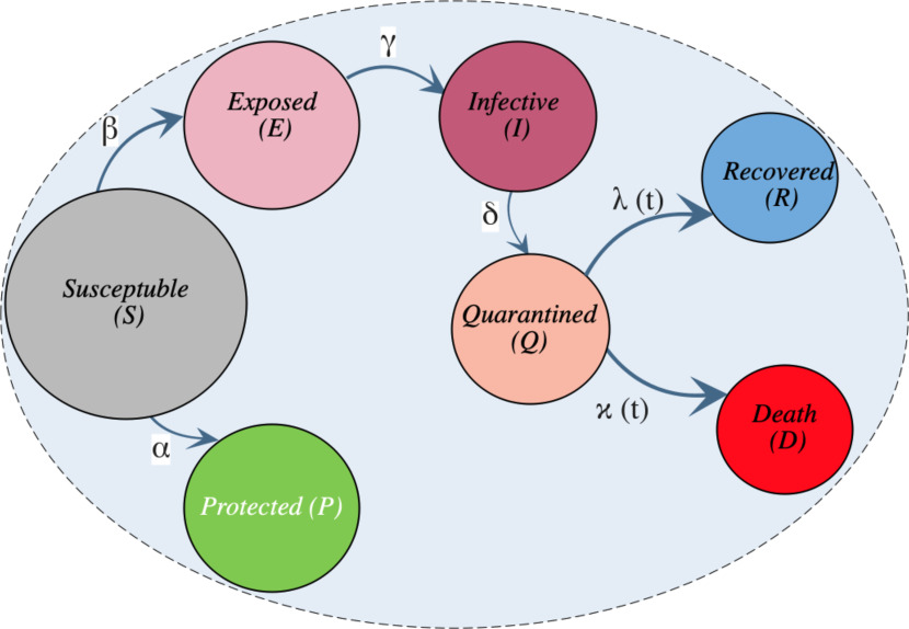 Fig. 1.