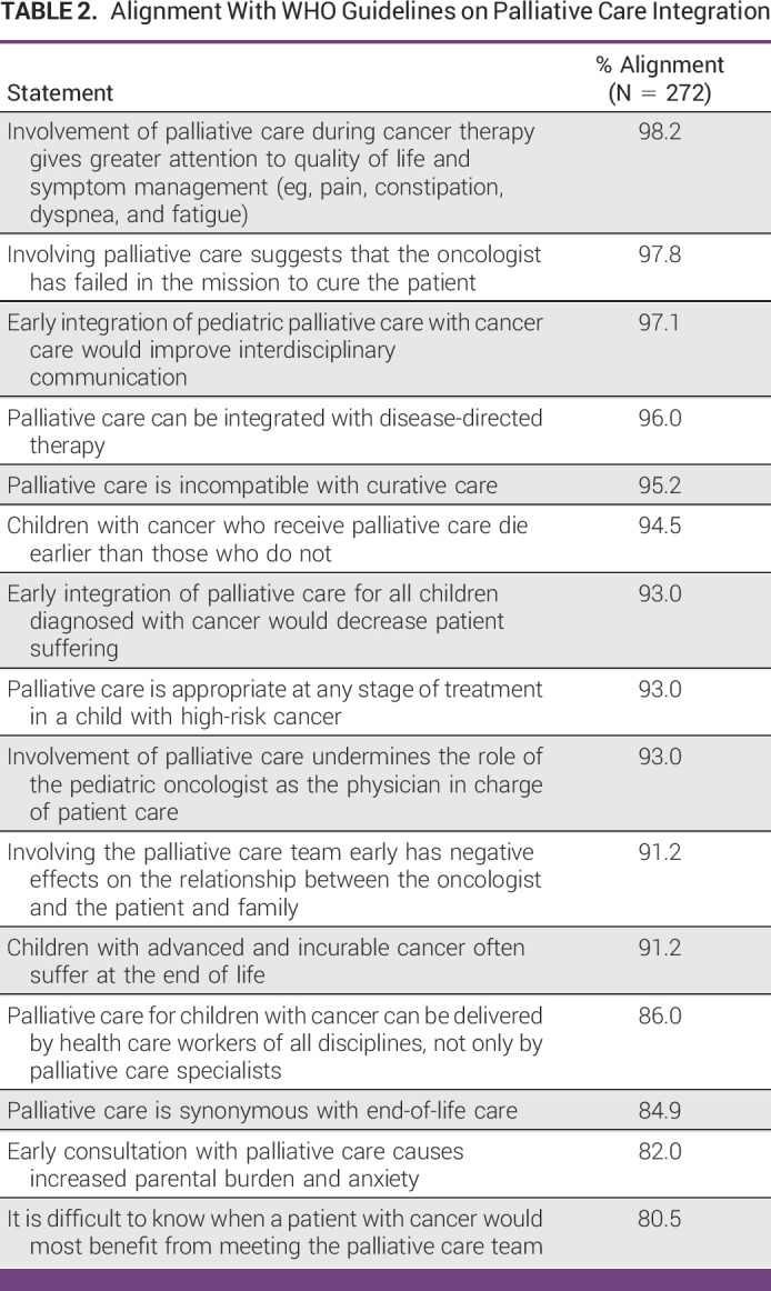 graphic file with name go-9-e2300057-g002.jpg