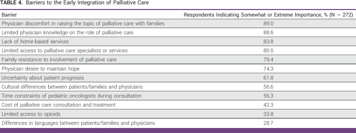 graphic file with name go-9-e2300057-g005.jpg