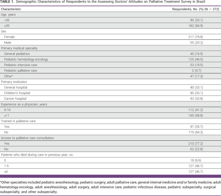 graphic file with name go-9-e2300057-g001.jpg