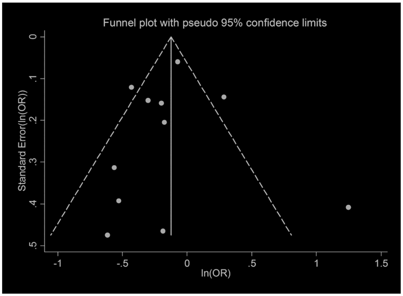 Figure3.