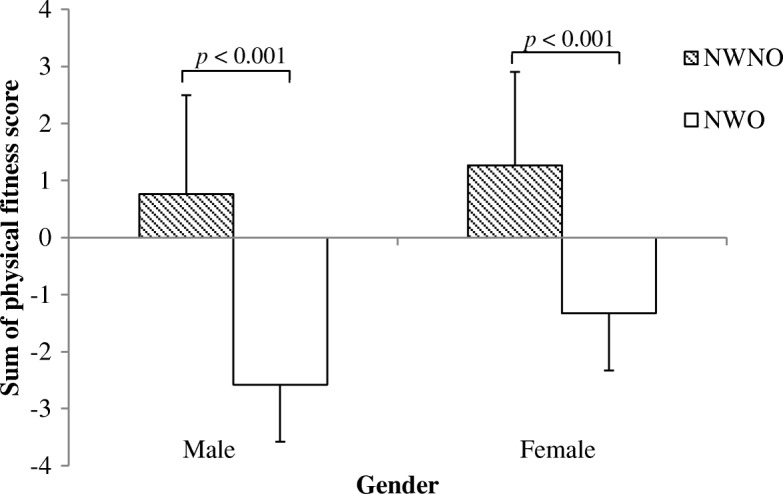 Fig. 5