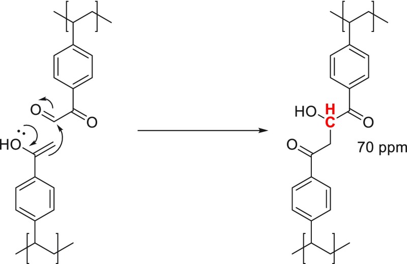 Scheme 3